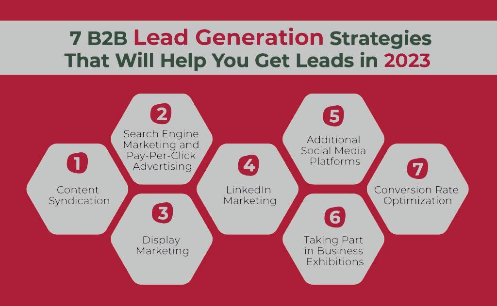 Article Strategies to help you with Lead Generation in 2021.