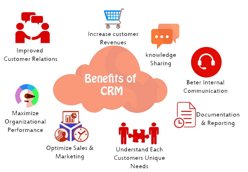 The Benefits of CRM 