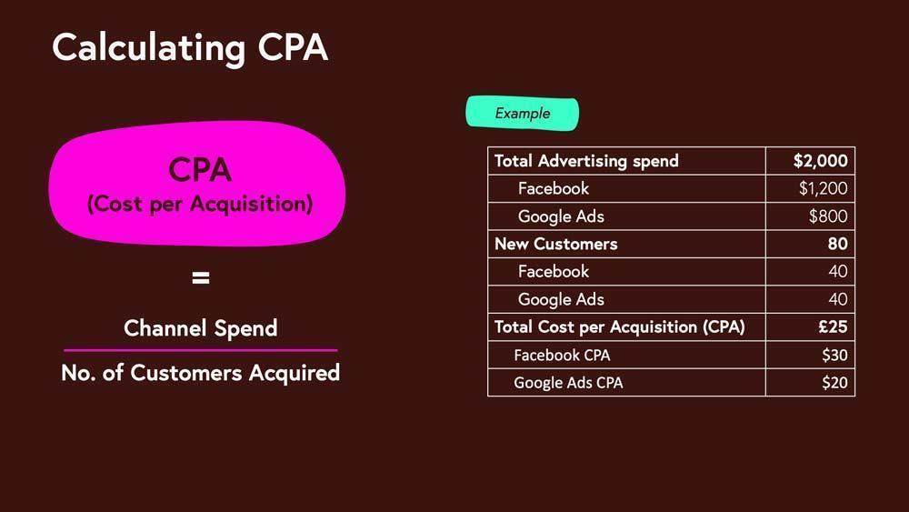 Calculating Cost per Acquisition (CPA)