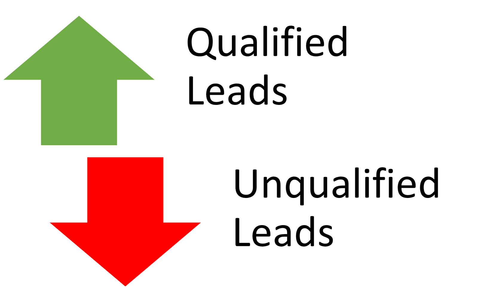 AAJneeti guarantees 60% qualified leads!