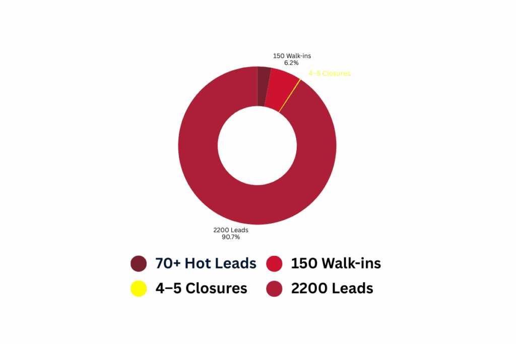 Agra Real Estate Showcase