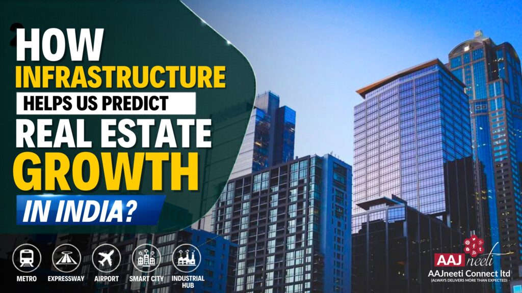 Real Estate Growth in India