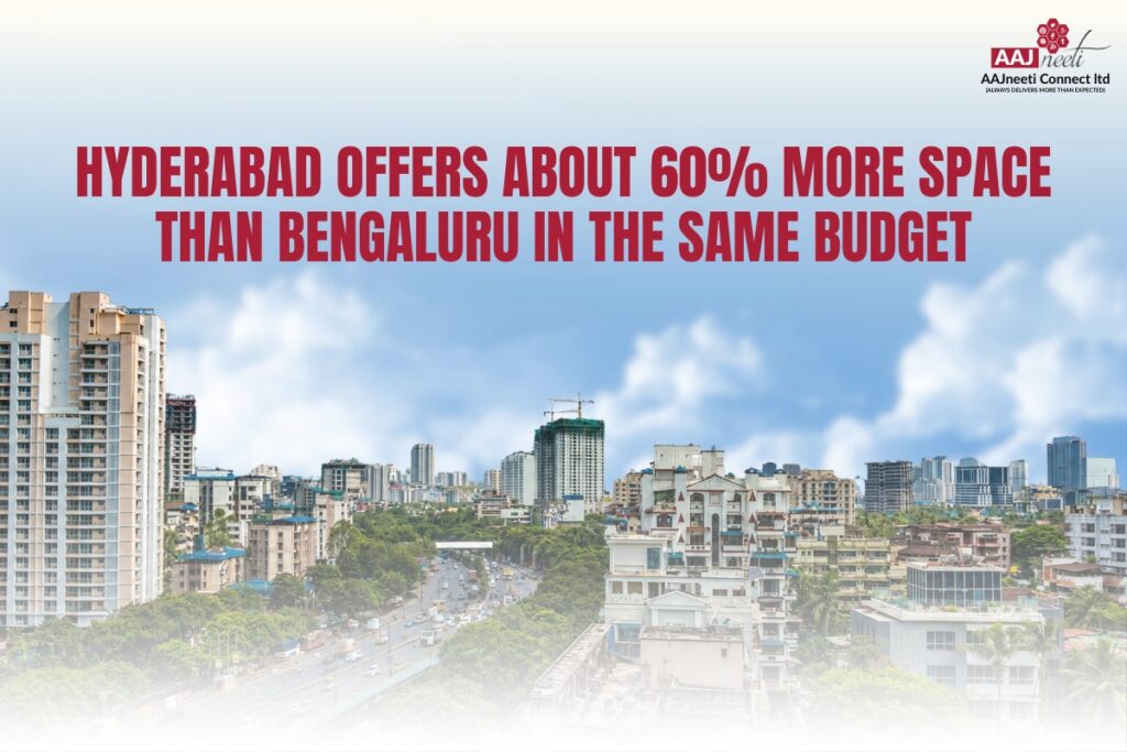 Real estate investment in Hyderabad