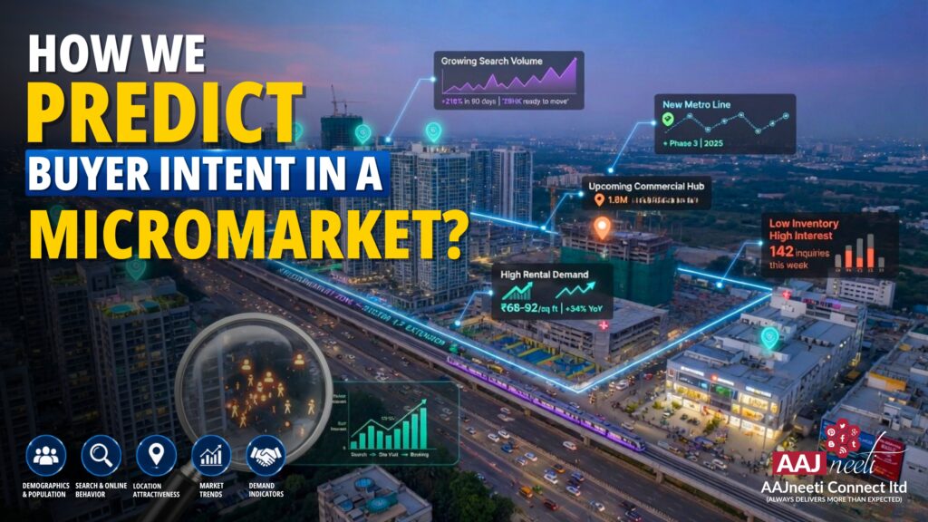 Real Estate Growth in India