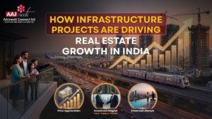 Real Estate Growth in India