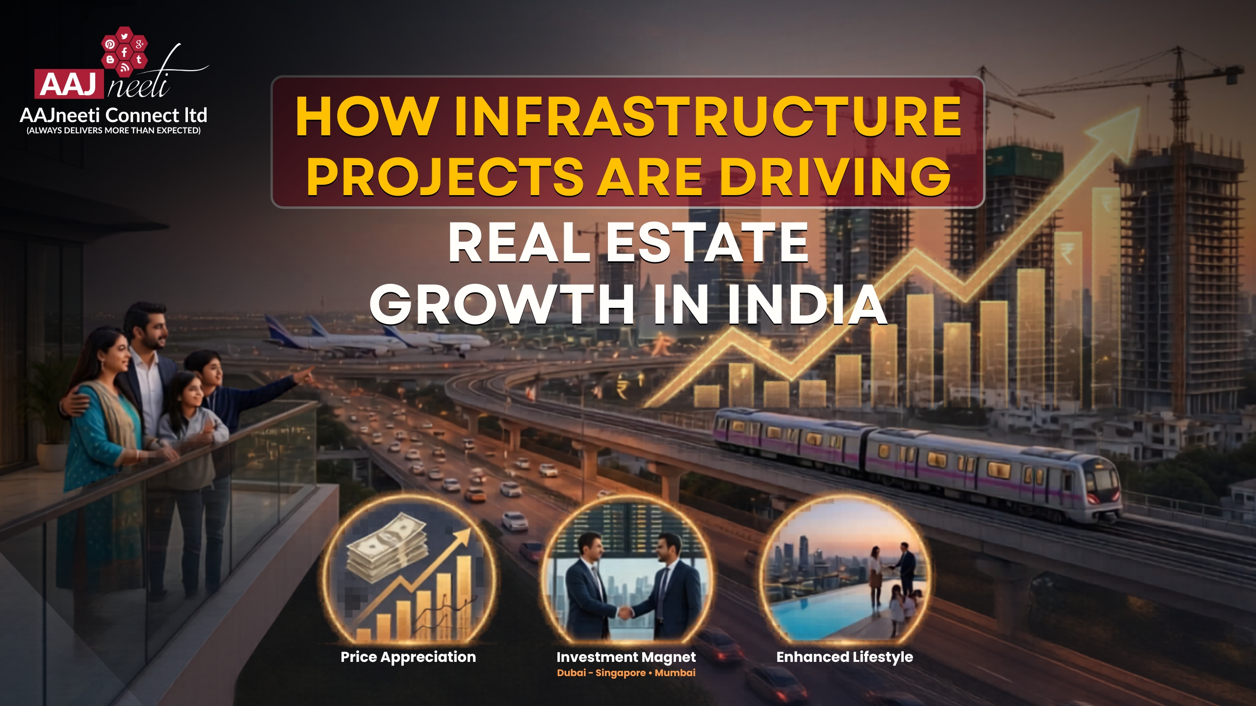 Real Estate Growth in India