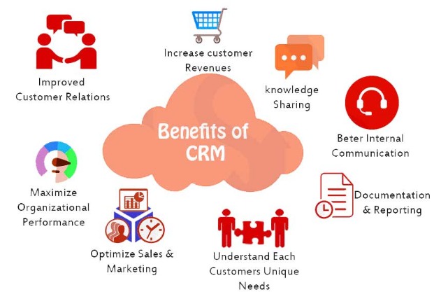 CRM for Small Business
