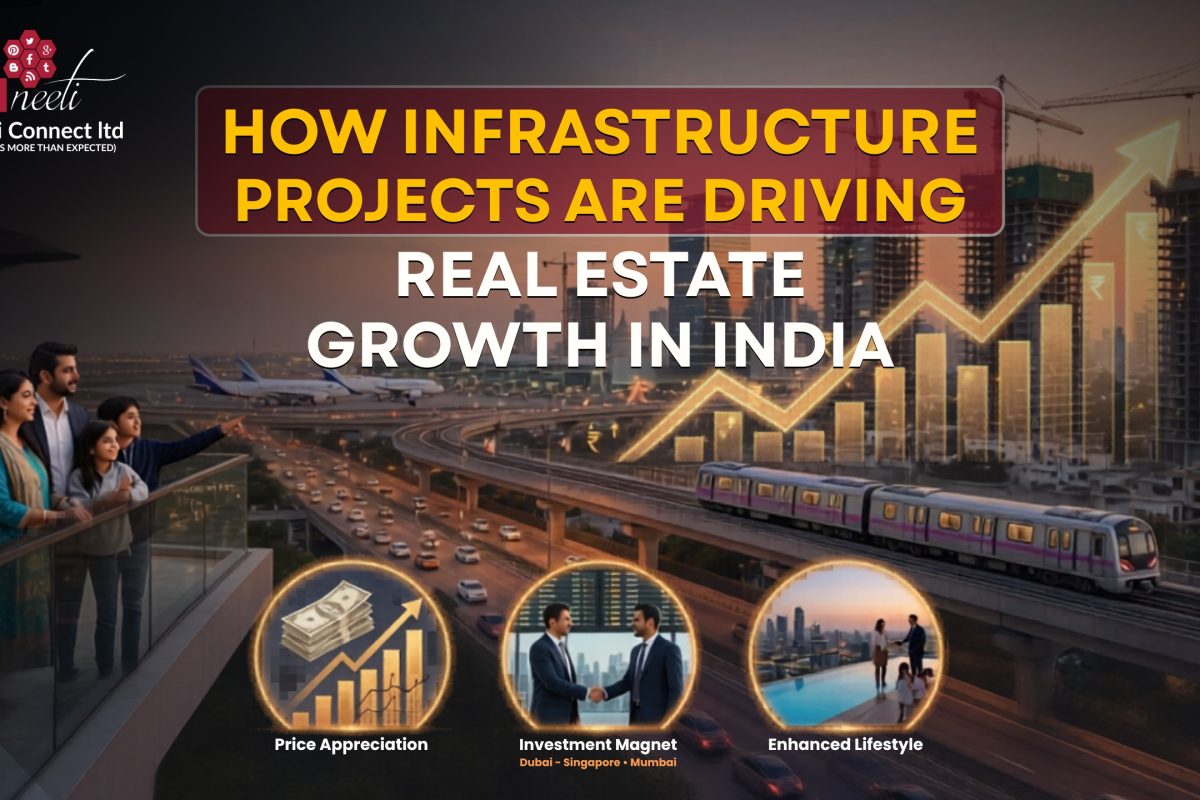Real Estate Growth in India
